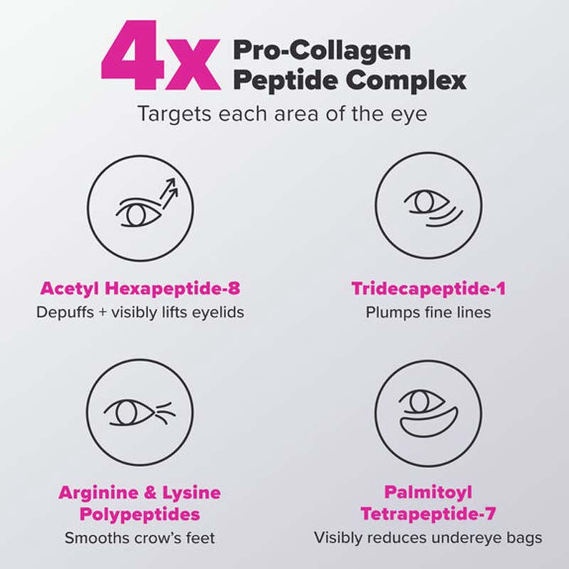 Paula's Choice Pro-Collagen Peptide Firming Eye Serum Ingredients Description
