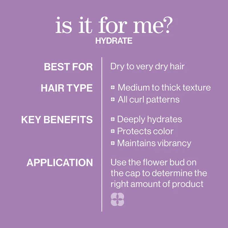 Pureology Hydrate Conditioner Infographic, who should use Pureology Hydrate Conditioner