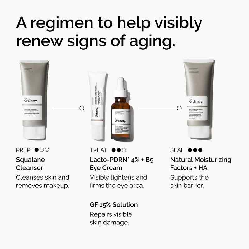 The Ordinary Lacto-PDRN 4% + B9 Lifting & Tightening Eye Cream in a skincare routine