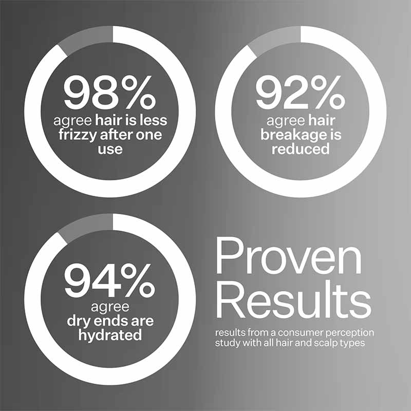 Act+Acre 2% Cold Processed Leave-In Conditioner | silicone-free | leave-in treatment | nourish | strengthen | locks | 2% Squalane Blend | hydrates | fortifies | frizz-free | breakage