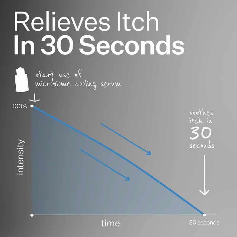 Act+Acre Microbiome Cooling Scalp Serum | relief in 30 seconds | results in 30 days