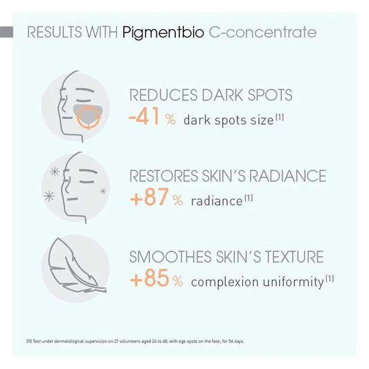Bioderma Pigmentbio C-Concentrate