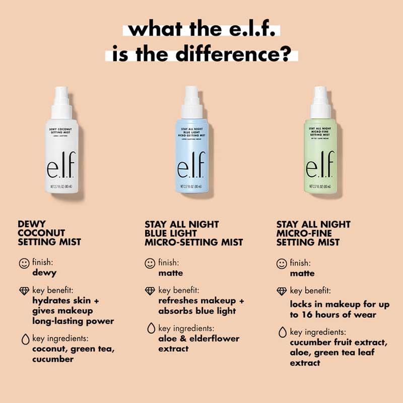 e.l.f. | Stay All Night | Blue Light | Micro-Fine | Setting Mist | skincare-makeup hybrid | lightweight | facial mist | sets makeup | absorbs blue light | aloe vera | elderflower extract | refreshing | matte | shine-free