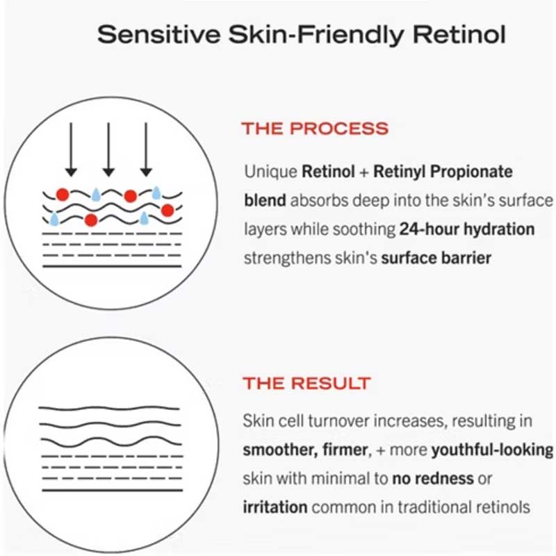 First Aid Beauty | 0.3% Retinol Complex Serum | Peptides | retinol serum | sensitive skin | improves lines and wrinkles | less irritation | skin-transforming serum | Retinol | Retinyl Propionate | optimised dosage | 24-hour hydration | amazing results | Peptides strengthen barrier | deep absorption | aids skin cell turnover | smoother skin | firmer skin | youthful look