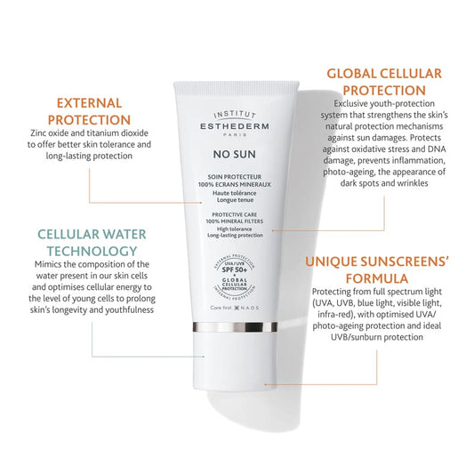 Institut Esthederm No Sun 100% Mineral Screen Protective Care | no sun mineral filters | high protection sun scream | long lasting protection sun cream