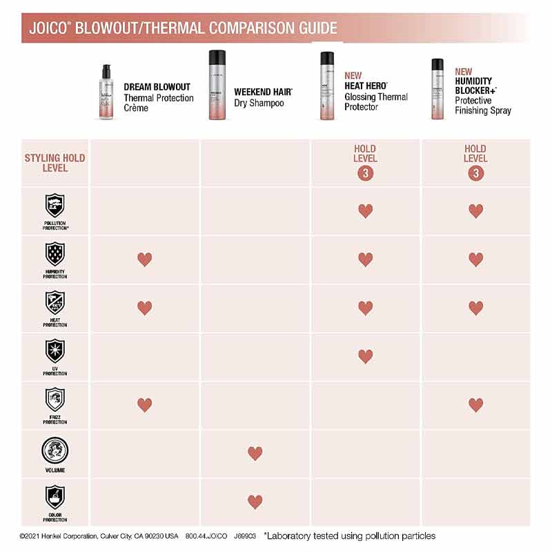 Joico Humidity Blocker Plus, Joico styling products, haircare for frizz