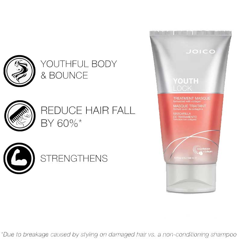 Joico Youthlock Treatment Mask, haircare for bouncy hair, haircare that reduces hair fall