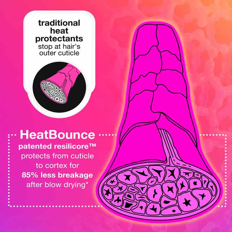 How does K18 HeatBounce Conditioning Heat Protectant work