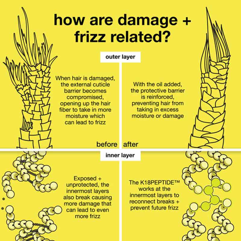 K18 Molecular Repair Hair Oil | weak hair | dry hair | hydrating hair oil | moisturising hair oil | repair hair oil | brittle hair | dry hair | broken hair | split ends