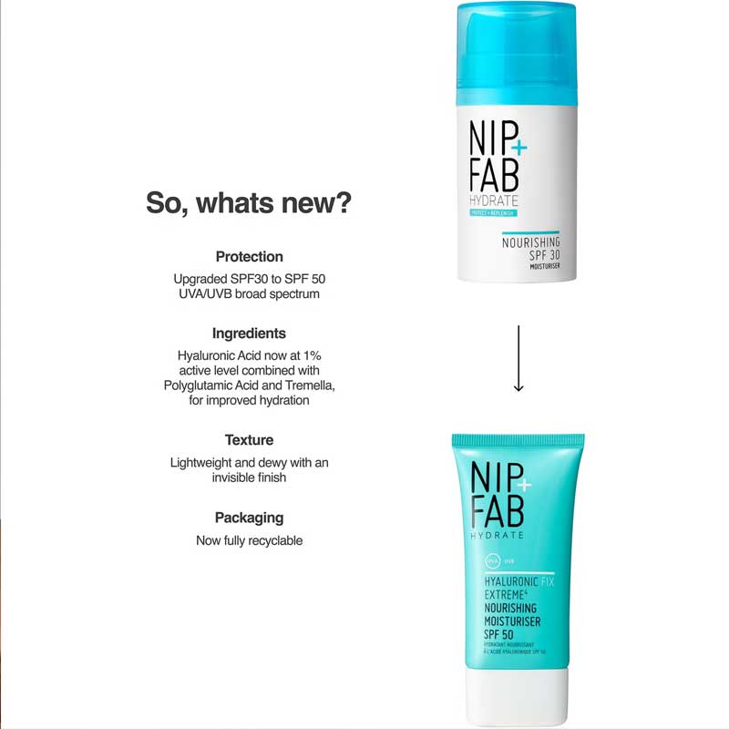Nip + Fab Hydrate Hyaluronic Fix Extreme4 Nourishing SPF 50 Moisturiser Updates