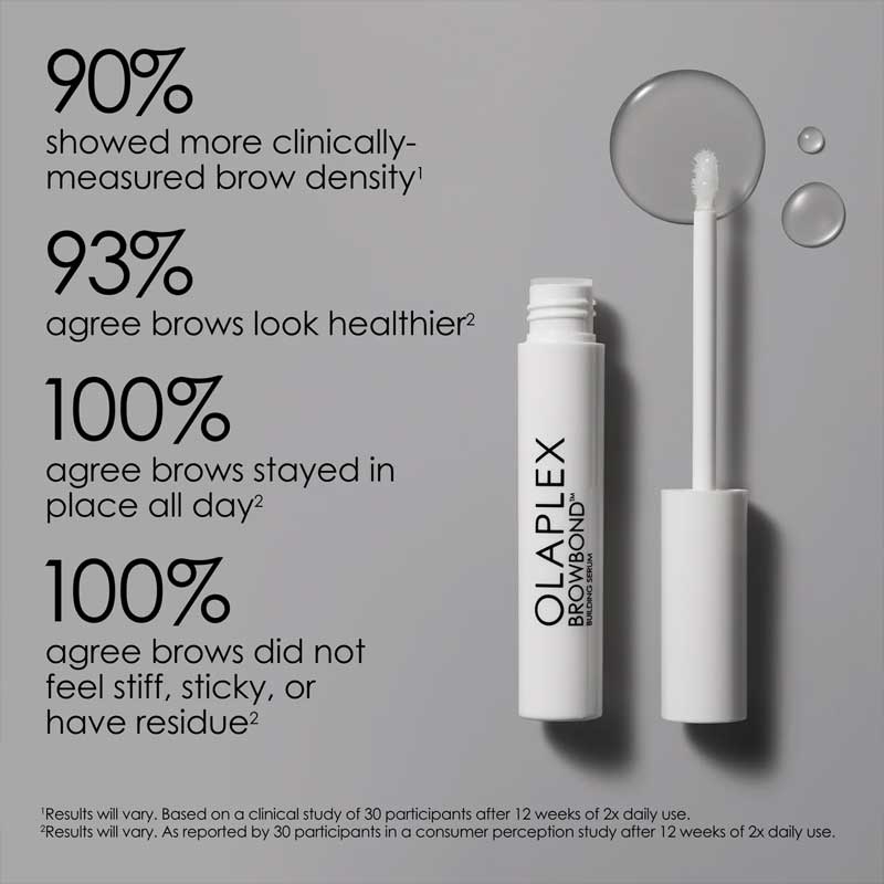 Olaplex Browbond Building Serum | Promotes fuller, denser brows | 3-in-1 eyebrow treatment | Sculpts | Reduces Grey Hairs