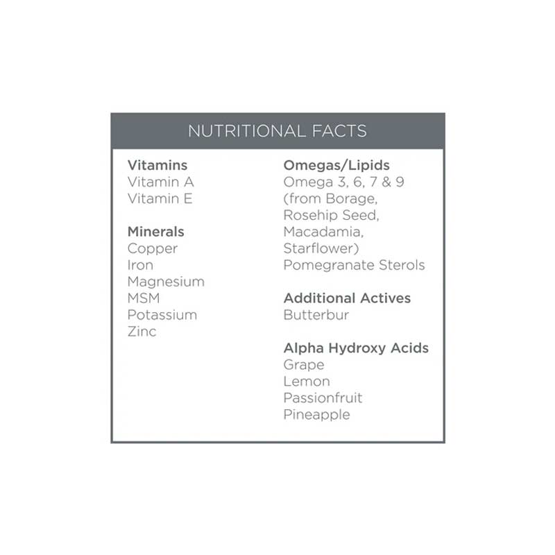 Oskia London | Renaissance Body Treatment Milk | Nutritional Facts | Ingredients | Vitamins