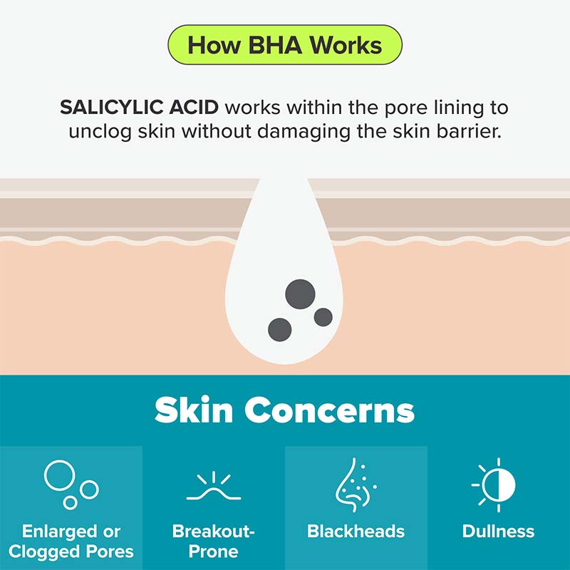 How BHA works in the skin