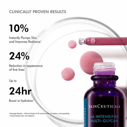 SkinCeuticals HA Intensifier Multi-Glycan Clinically Proven Results