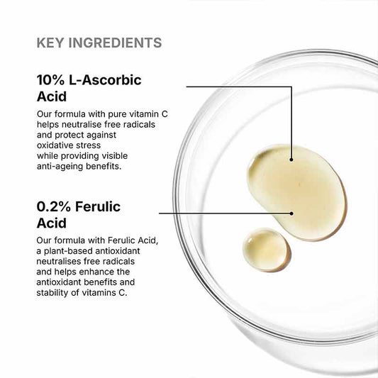 SkinCeuticals Serum 10 Vitamin C Key Ingredients