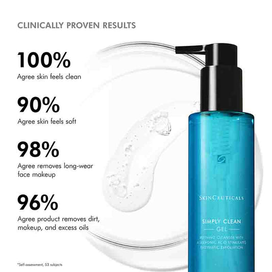 SkinCeuticals Simply Clean Gel Cleanser Clinically Proven Results