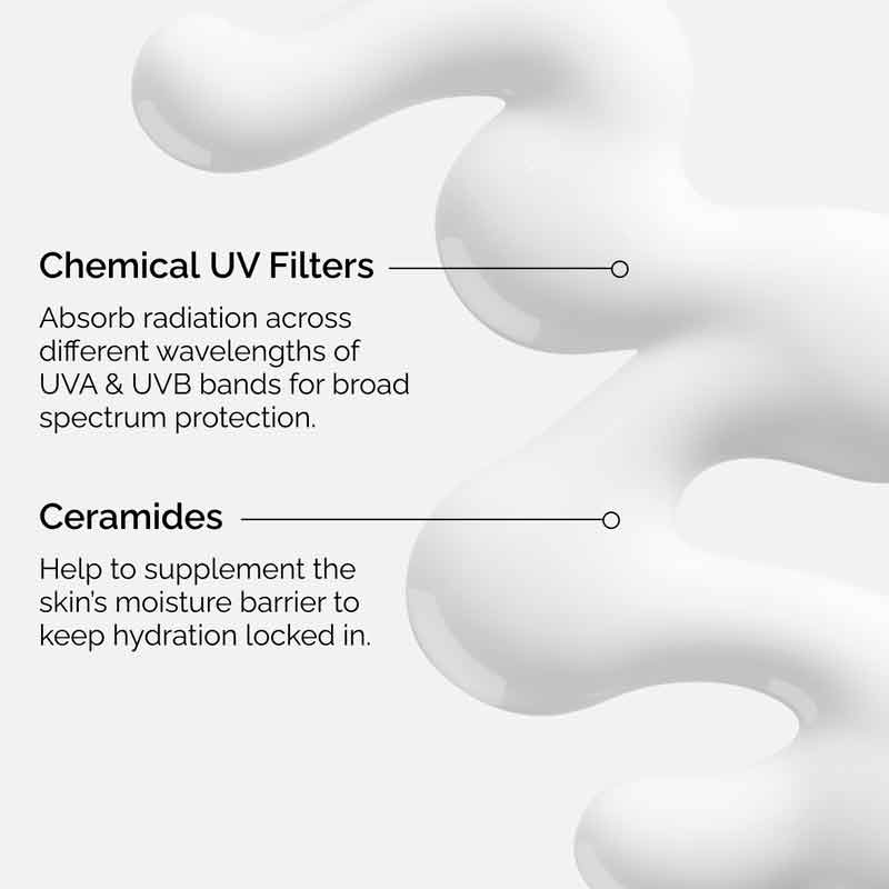 The Ordinary UV Filters SPF 45 Sunscreen Serum Informative Image on chemical UV filters and ceramides in sunscreen