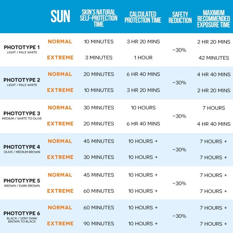 Ultrasun Glimmer SPF 20