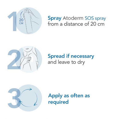 Bioderma Atoderm SOS Spray Anti-Itching Ultra-Soothing