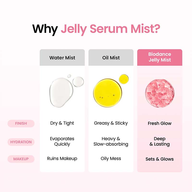 Biodance Collagen Peptide Jelly Serum Mist