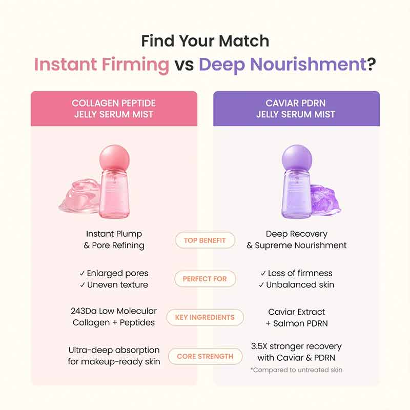 Biodance Collagen Peptide Jelly Serum Mist