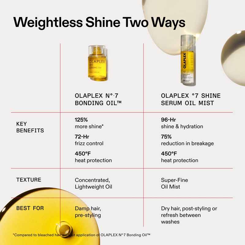 Olaplex No 7 Shine Serum Mist and the No 7 Bonding Oil
