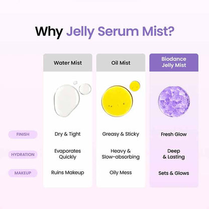 Biodance Caviar PDRN Jelly Serum Mist