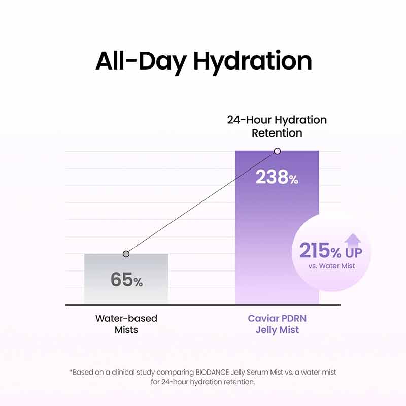 Biodance Caviar PDRN Jelly Serum Mist