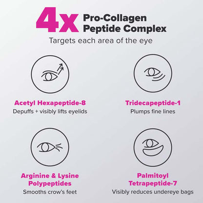 Paula's Choice Pro-Collagen Peptide Firming Eye Serum Ingredients Description