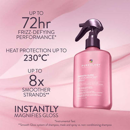 Pureology Smooth Gloss Silkmorphose Spray Instrumental Test Claims