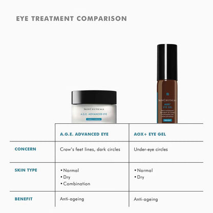 SkinCeuticals A.G.E. Advanced Eye For Dark Circles Eye Treatment Comparison