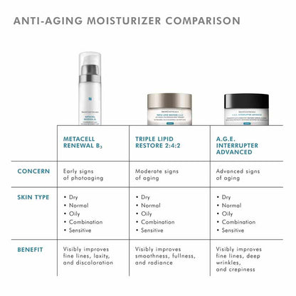 SkinCeuticals A.G.E. Interrupter Advanced Cream Anti-Aging Moisturiser Comparison