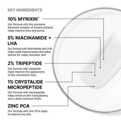 A close-up of a clear round cosmetic bowl or petri dish containing a translucent white gel, with text callouts listing key ingredients: 10% myrinx, 5% niacinamide + LHA, 2% tripeptide, 1% crystalide micropeptide, and zinc pca.