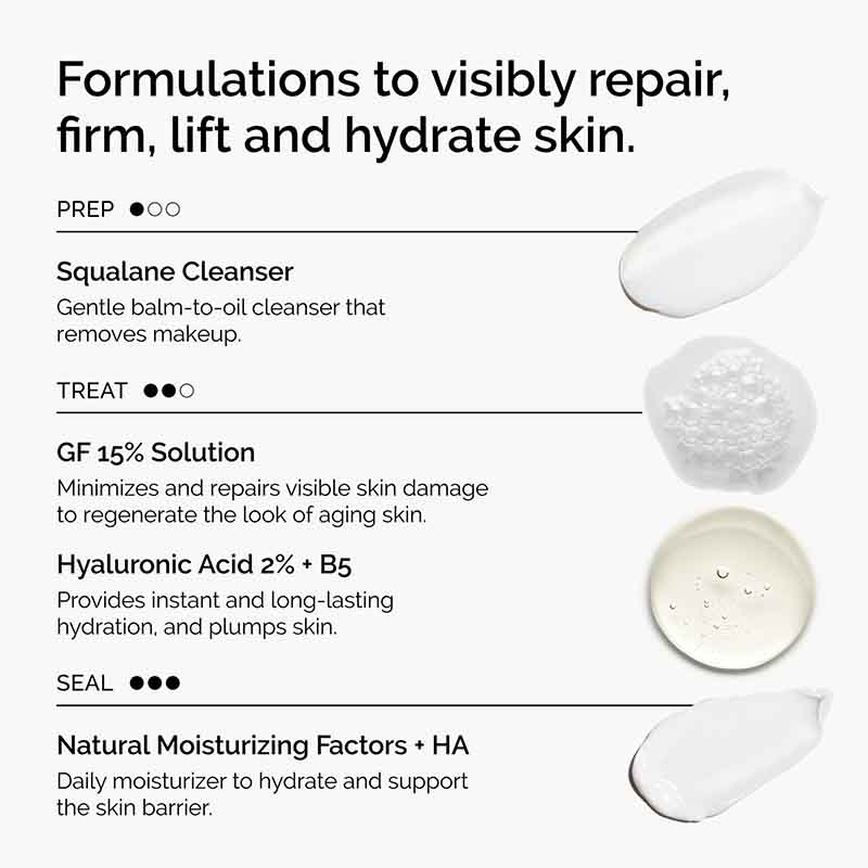 The Ordinary The Renewal Gift Set Key benefits & contents
