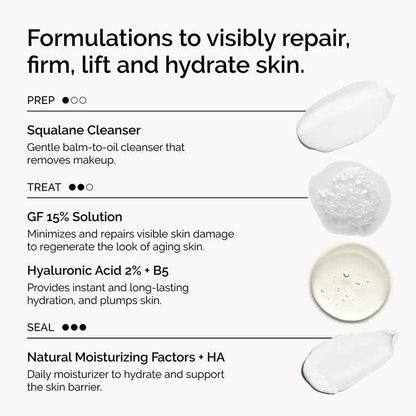 The Ordinary The Renewal Gift Set Key benefits & contents