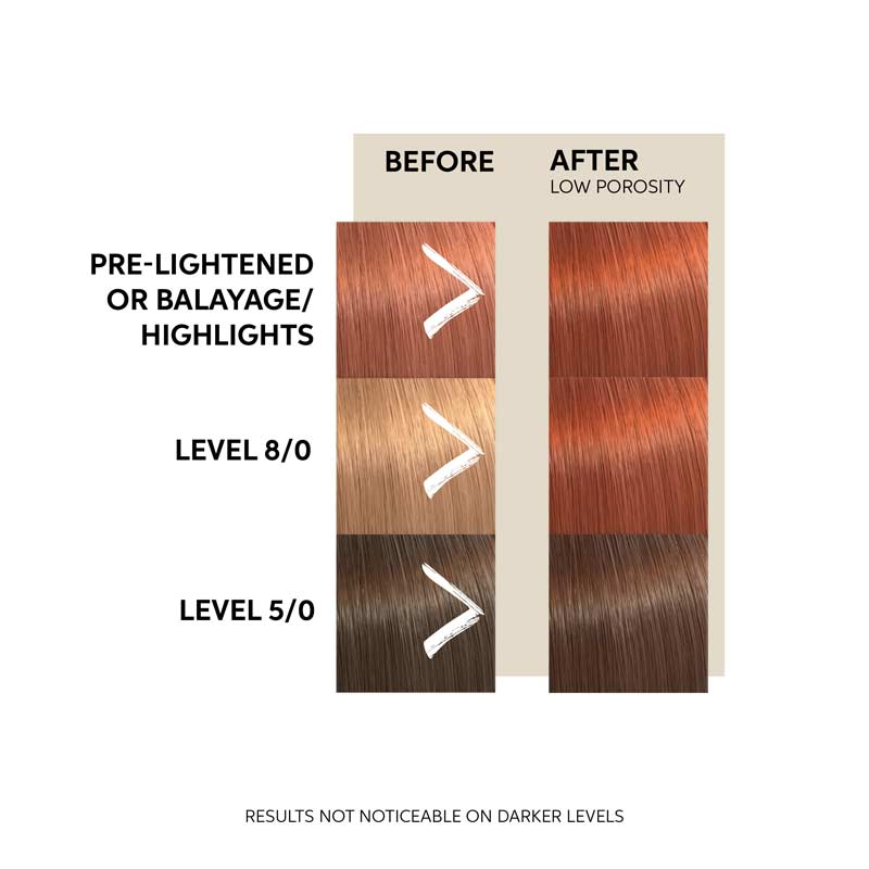 Wella Professionals | Colour Fresh Mask | temporary hair colour | no damage hair colour | colour depositing conditioner | coloured hair mask | weekly colour refresh | colour top-up | at home hair colour | copper glow