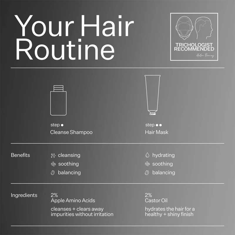 Act+Acre Dry + Damaged Hair System | Hair Cleanse + Hair Mask | Removes dirt, oil, build-up | Balances scalp | Restores hydration