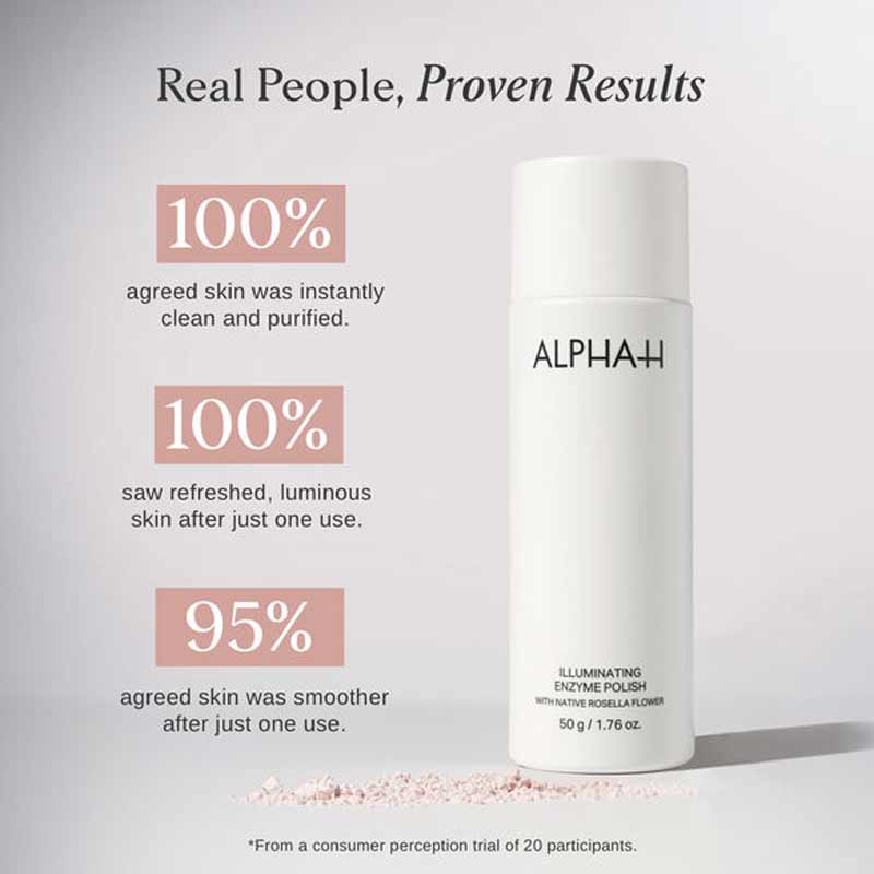 Alpha-H Illuminating Enzyme Polish with Native Rosella Flower Consumer Test Results