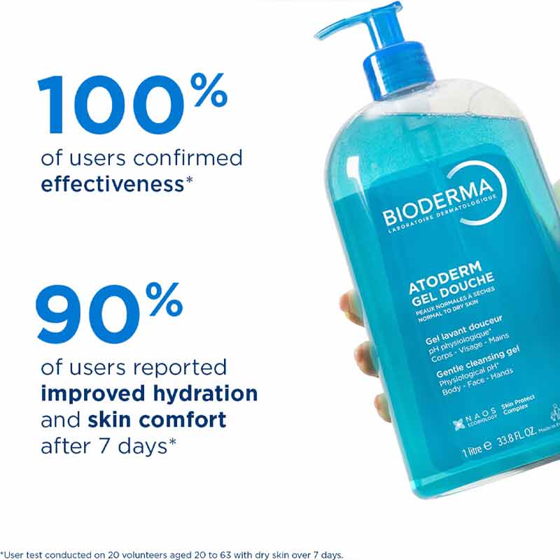 Bioderma Atoderm Gentle Cleaning Gel User Test Results