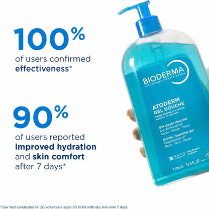 Bioderma Atoderm Gentle Cleaning Gel User Test Results