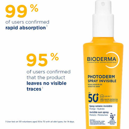 Bioderma Photoderm SPF 50+ Invisible Spray User Test results