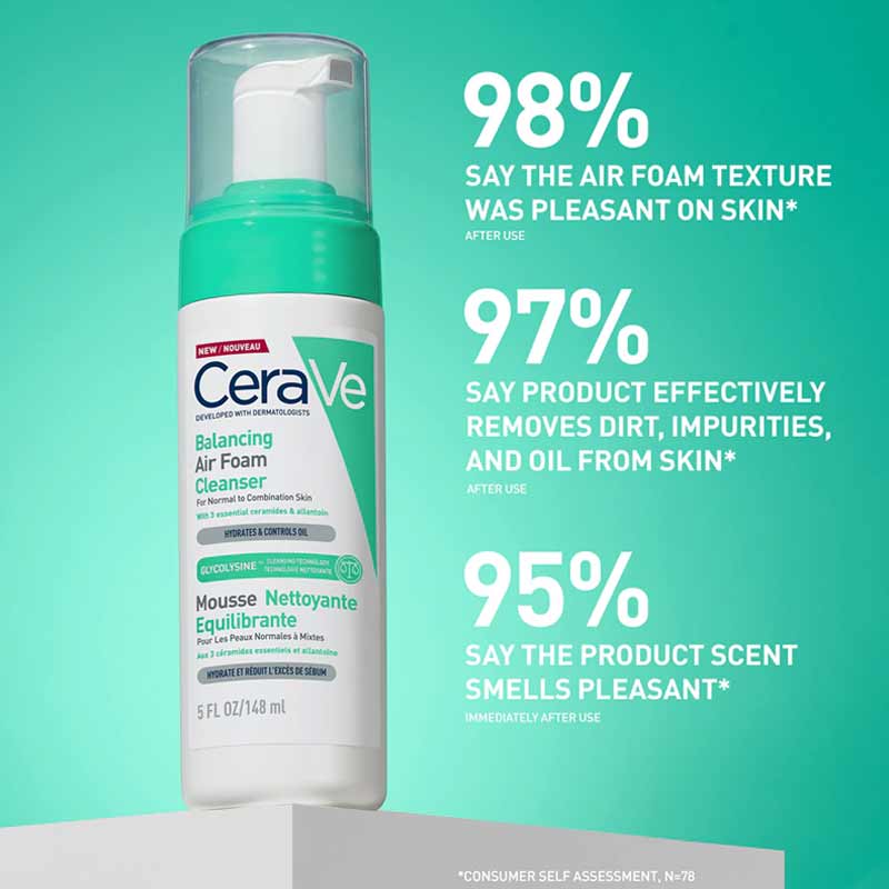 CeraVe Balancing Air Foam Facial Cleanser Consumer Test Results
