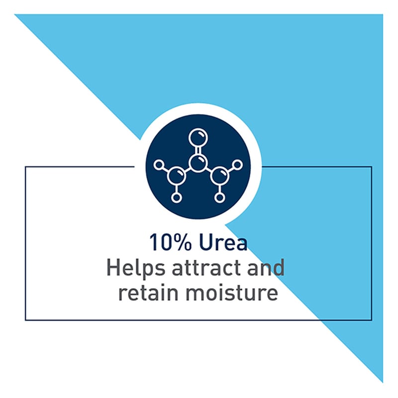 CeraVe Smoothing Cream, KP, Bumpy Skin, Urea
