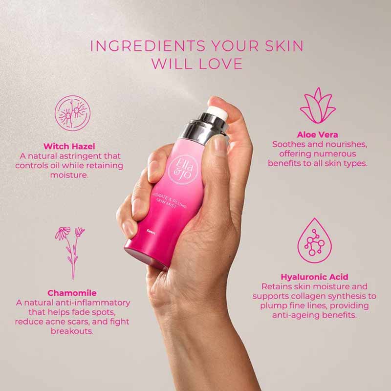 Ella & Jo Hydrate & Plump Skin Mist Reset Key Ingredients Infographic