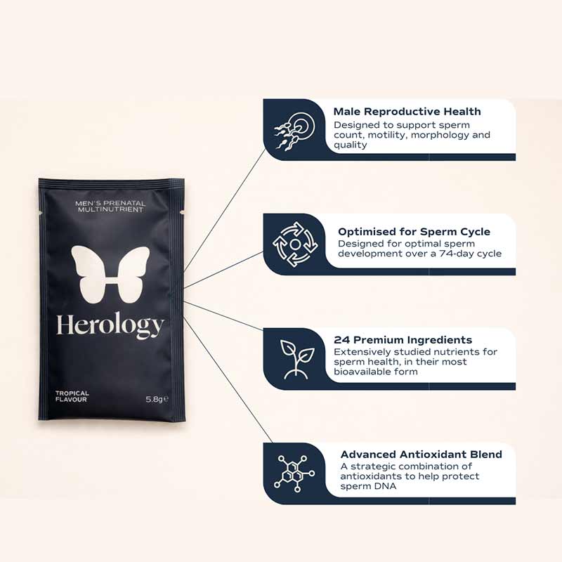 Herology Men's Prenatal Supplement Benefits on male reproductive health