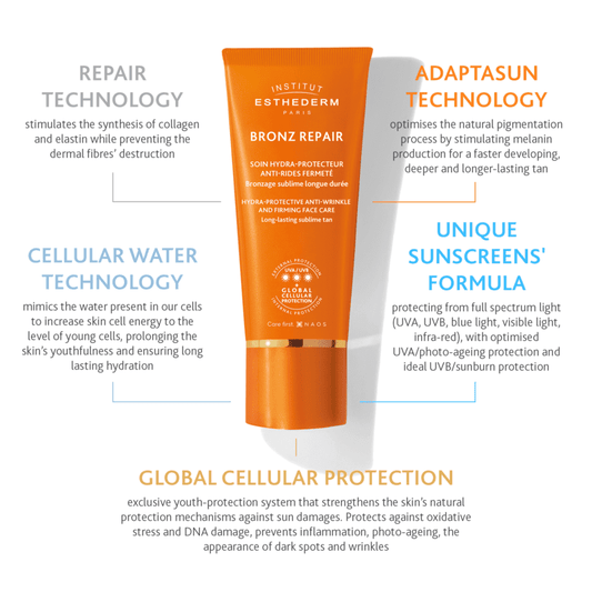 Institut Esthederm Bronz Repair Protective Anti-Wrinkle And Firming Care - Strong Sun | anti wrinkle anti aging skincare for sun | bronz repair strong sun
