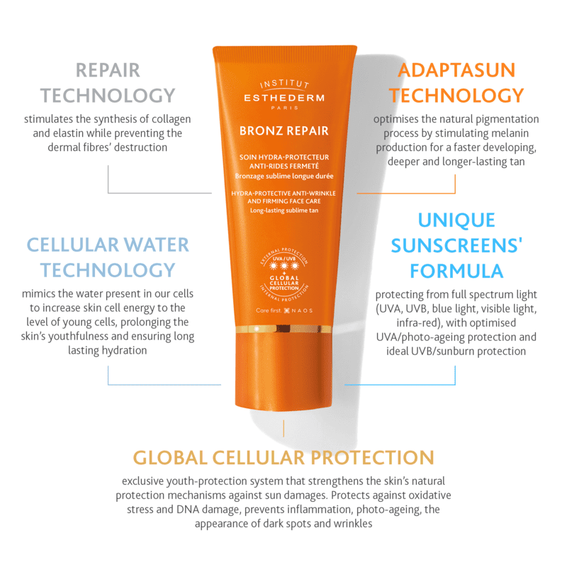 Institut Esthederm Bronz Repair Protective Anti-Wrinkle And Firming Care - Strong Sun | anti wrinkle anti aging skincare for sun | bronz repair strong sun