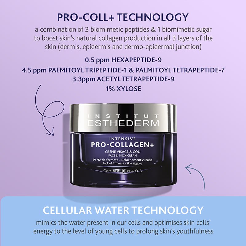 Institut Esthederm Intensive Pro Collagen+ Cream