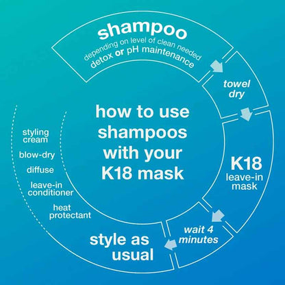 k18-shampoo-how-to-use