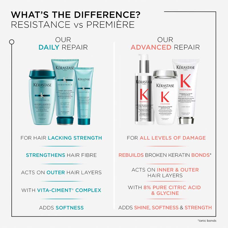 Kérastase, Resistance Range, Fondant Extentioniste Length Strengthening Conditioner, conditioner for weak hair, lengthen hair, soft hair